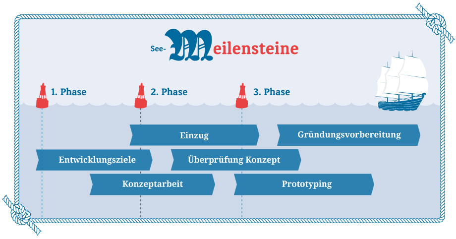 werft34_meilensteine_150210_2