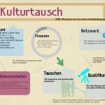 Kulturtausch